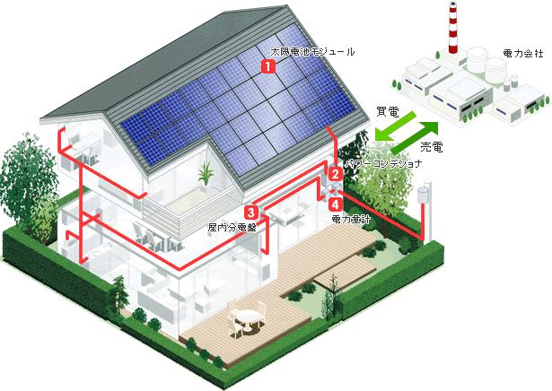 太陽光システム概略図